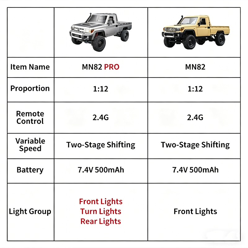 2026 Novo Carro RC Off-road MN - Interior Design Visualizer avaliação e preço